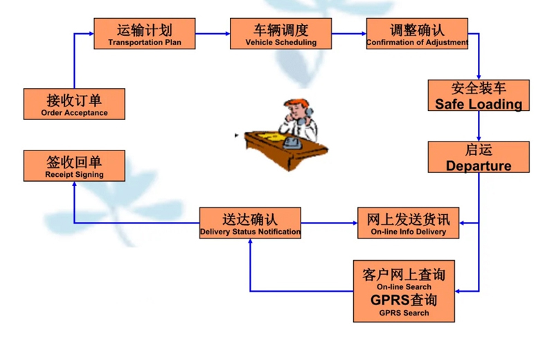 张家港到海盐货运公司